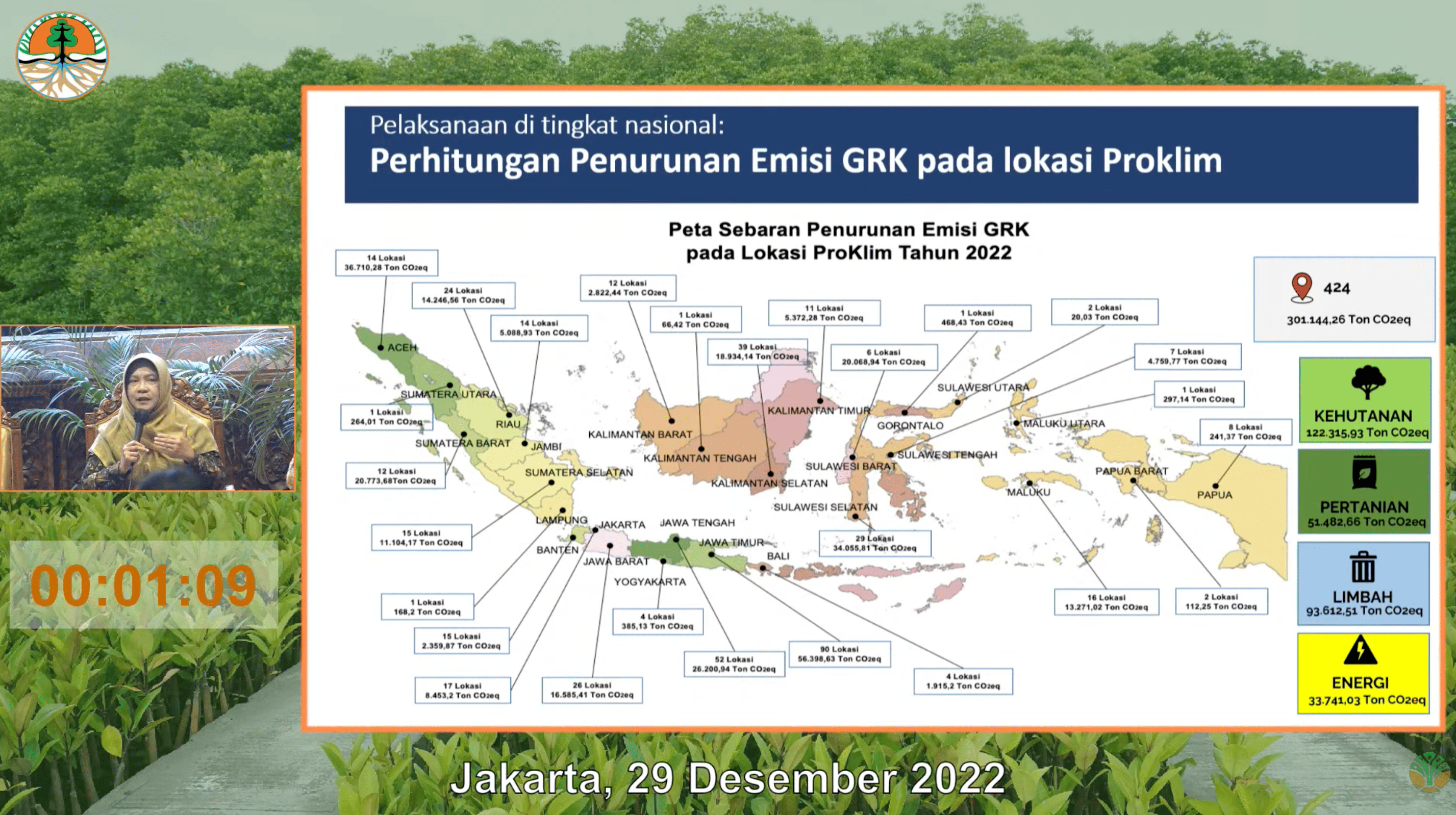 Refleksi Akhir Tahun 2022 Kementerian Lingkungan Hidup dan Kehutanan